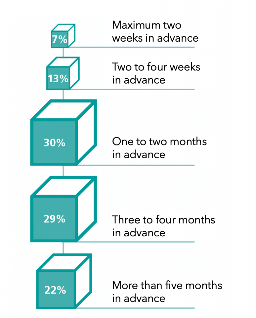 Moving Study 2020: How Switzerland Moves | MOVU